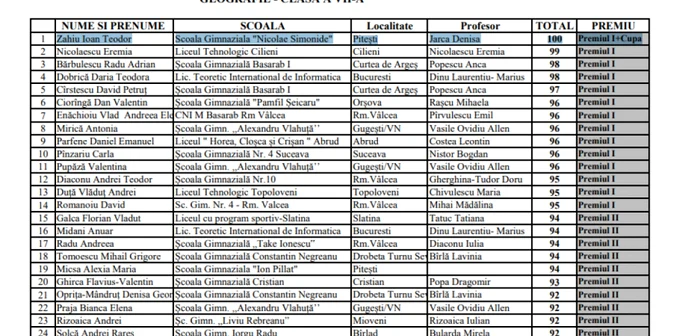 Cei mai buni elevi romÃ¢ni la Geografie sunt argeÅeni. JudeÅ£ul ArgeÅu a obÅ£inut cele mai multe cupe la ultimul concurs naÅ£ional organizat la aceastÄ disciplinÄ