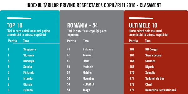 siguranta copilariei