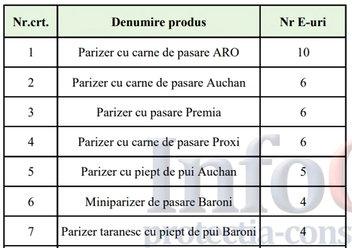 aditivi parizer jpg