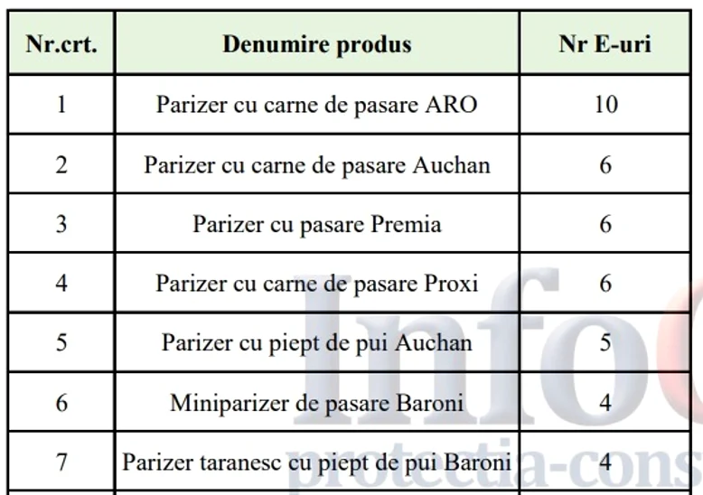 aditivi parizer jpg