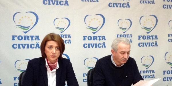 forta civica