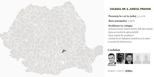 colegiul 6 deputati prahova