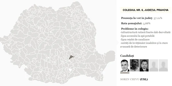 colegiul 6 deputati prahova