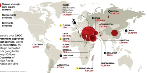 export arme infografie