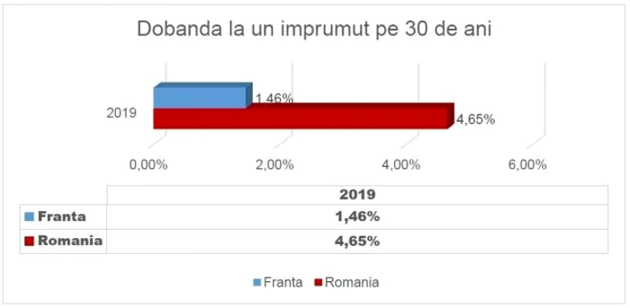 dobanda