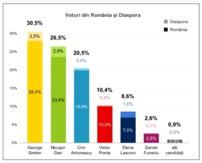 Sondajul ONG-ului „Noi, Cetățenii”