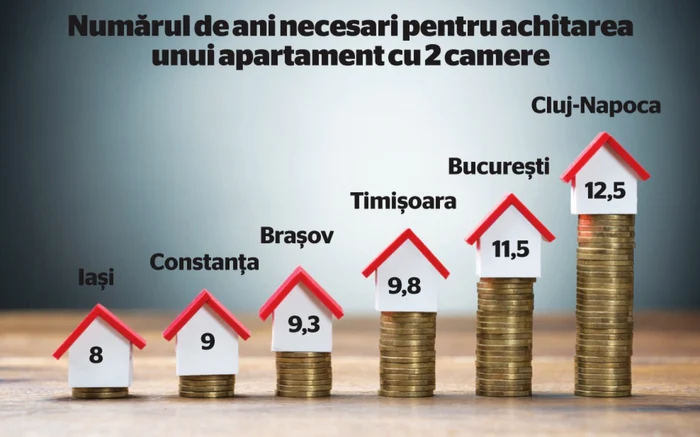 grafic cost apartamente marile orase