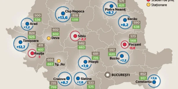 harta imobiliar