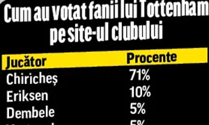 Cum au votat fanii lui Tottenham  pe site ul clubului jpeg