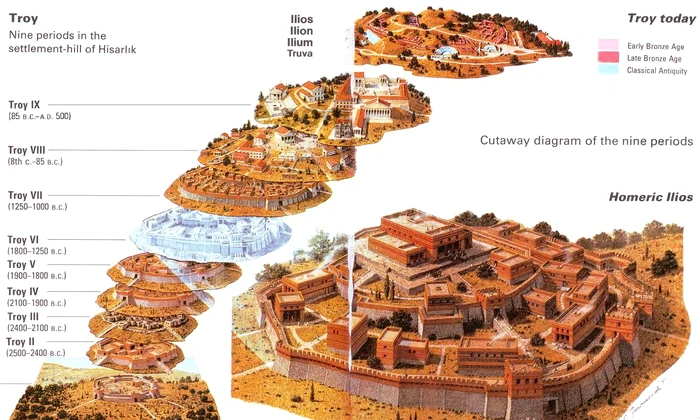 3 troia ancient wisdom com  jpg jpeg