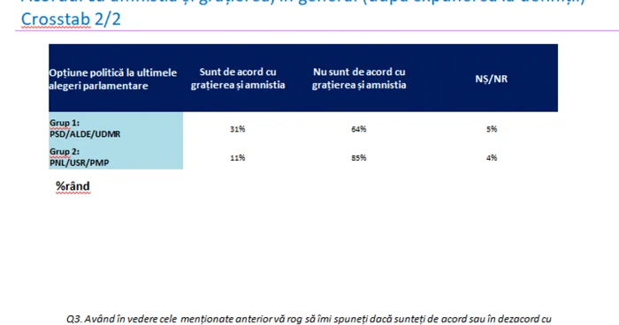 Acordul cu amnistia şi graţierea 9