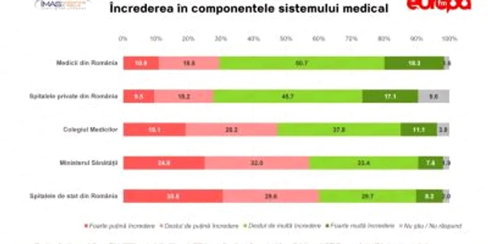 barometru europa fm sanatate