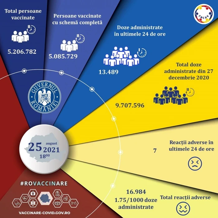 vaccinare foto cncav