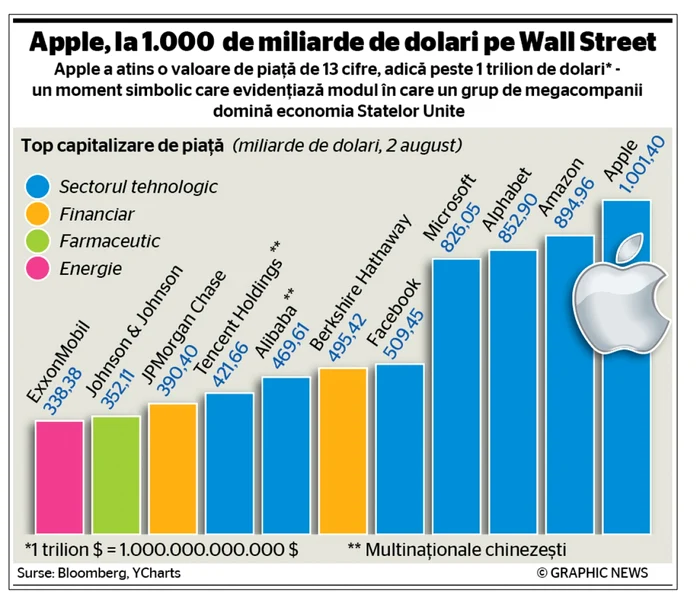 infografie  giganti IT