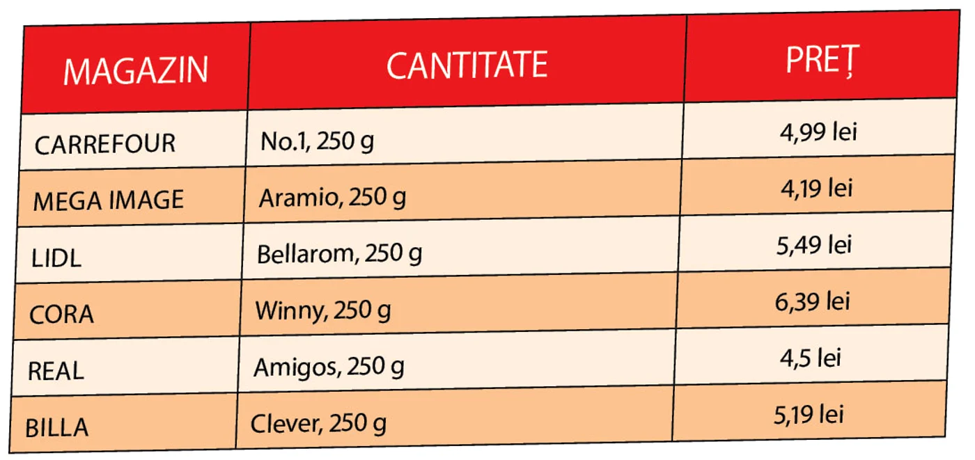 Produsul săptămânii