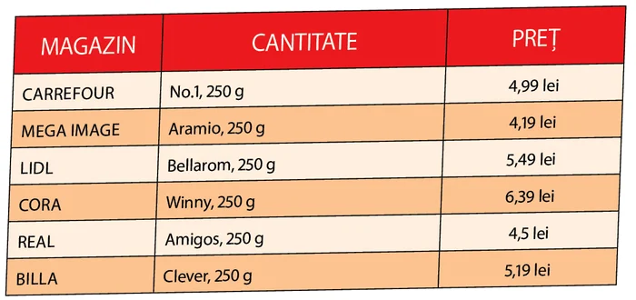 Produsul săptămânii