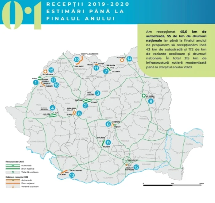 Harta lucrărilor de infrastructură care vor fi recepționate până la finalul anului 2020