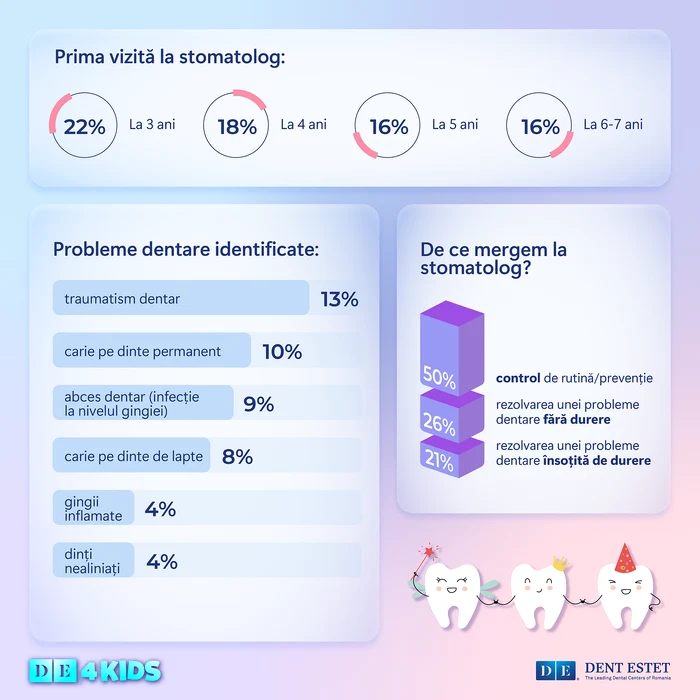 InfograficDENTESTET29 05 1 png
