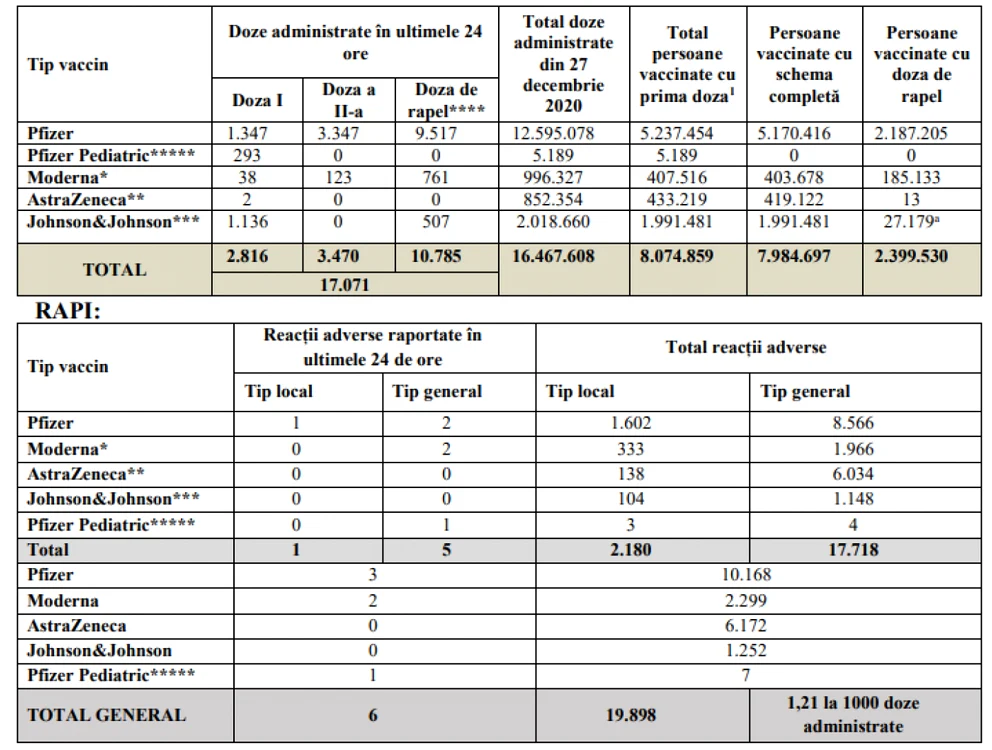tabel vaccinare foto cncav 
