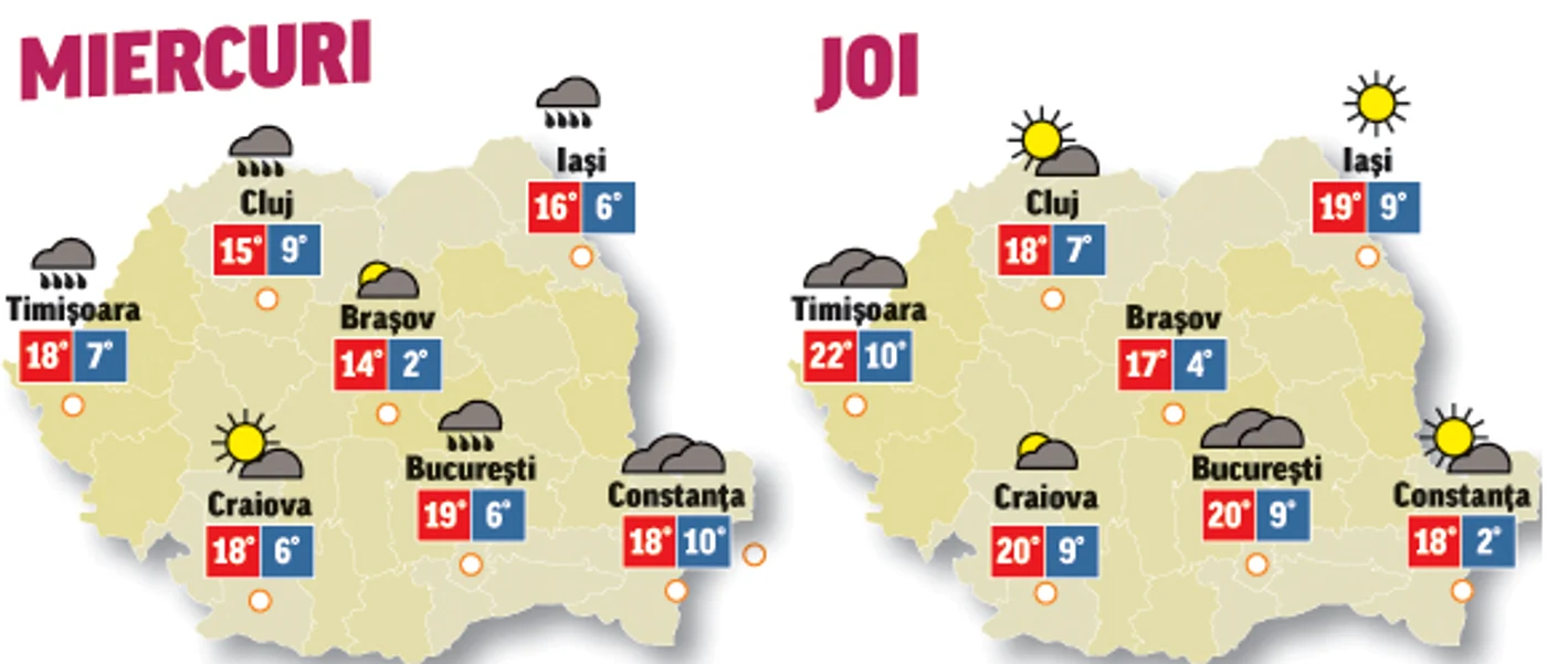 În următoarele două zile temperaturile vor fi în continuă creștere