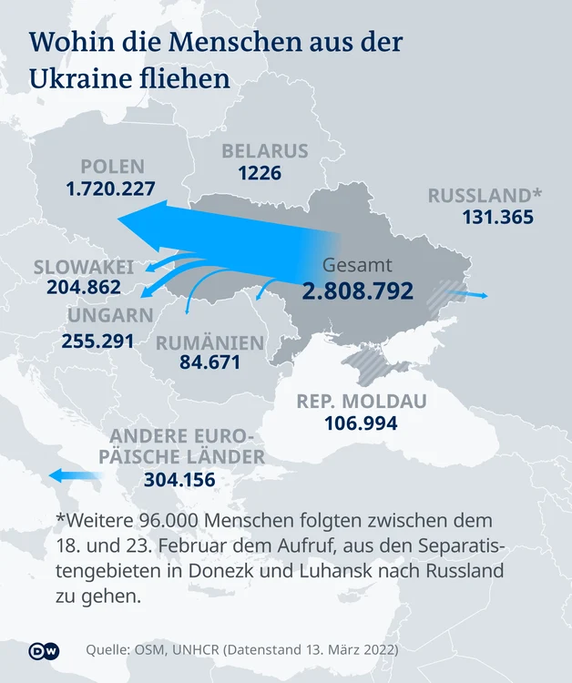 Unde merg refugiații din Ucraina (14.3.2022)