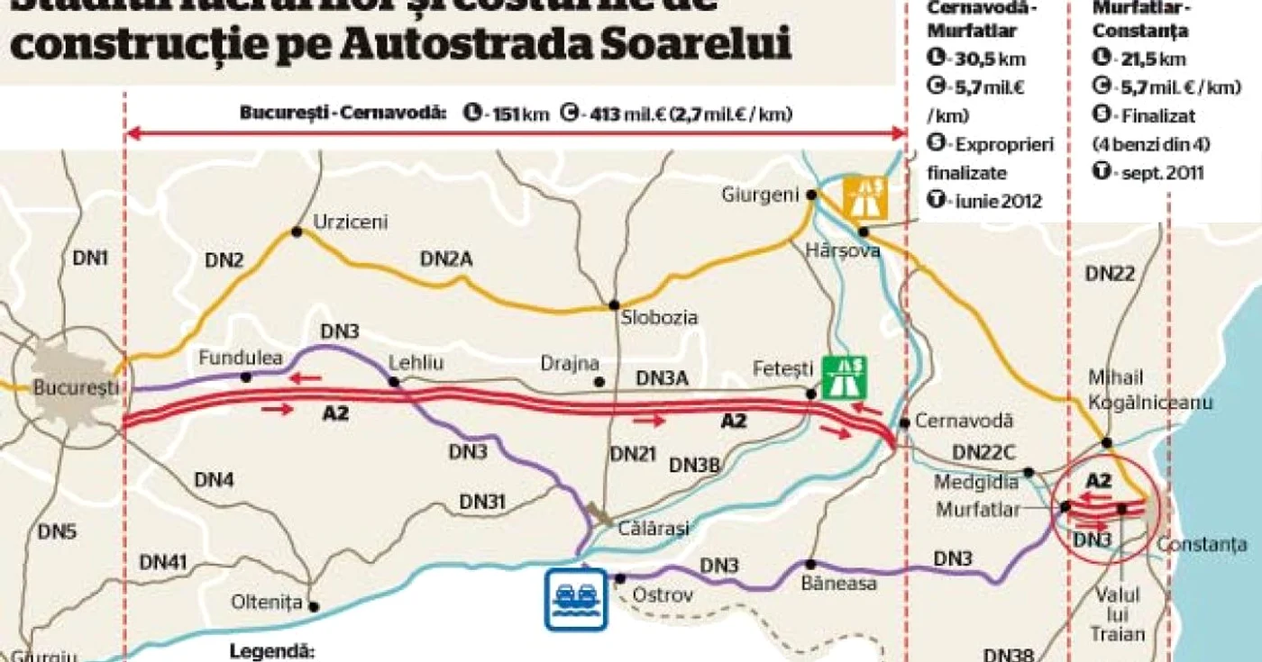 Autostrada Soarelui