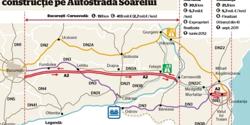 Autostrada Soarelui