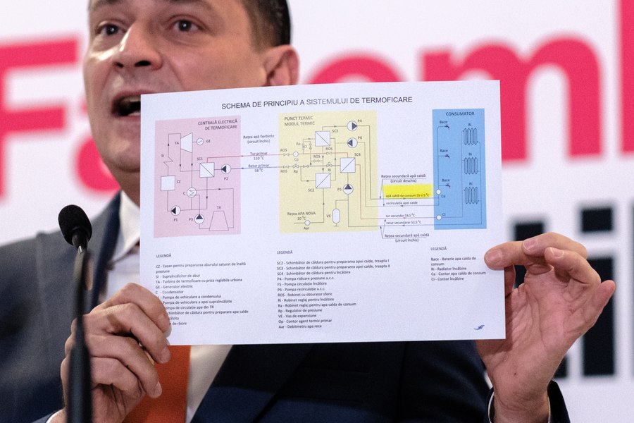 Ce aduce nou proiectul PSD București privind facturile la apă caldă și căldură. Principala prevedere există deja în contracte