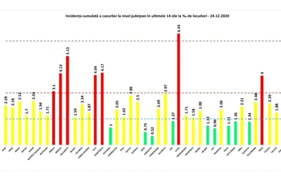 incidenta 24 12