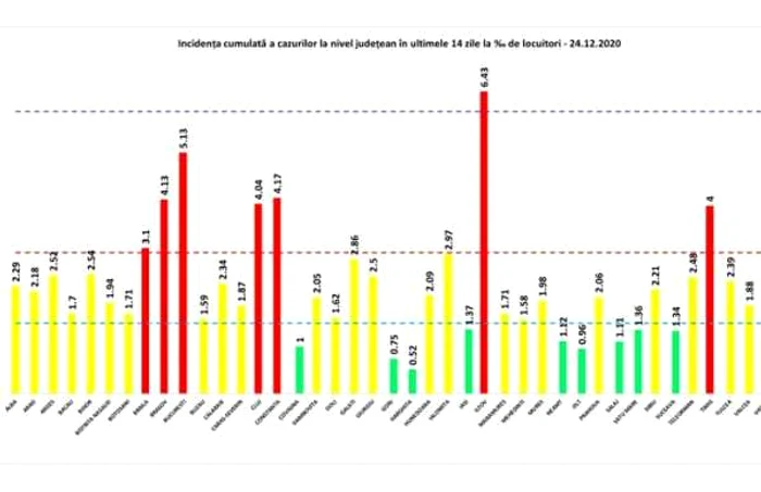 incidenta 24 12