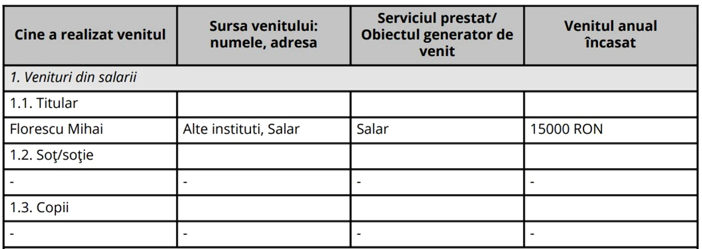 Extras din declarația de avere depusă în ianuarie 2023 FOTO integritate.eu