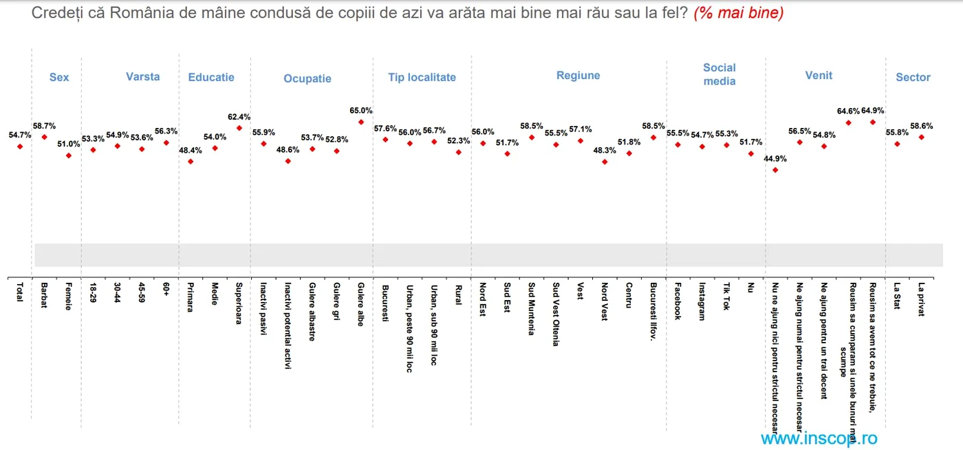 Captură Sondaj INSCOP