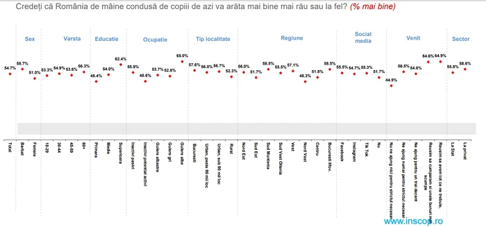 Captură Sondaj INSCOP