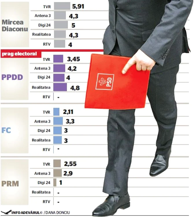 infografie sondaje europarlamentare