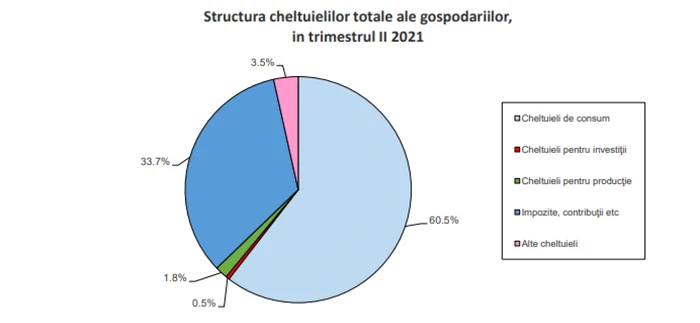 consum t2