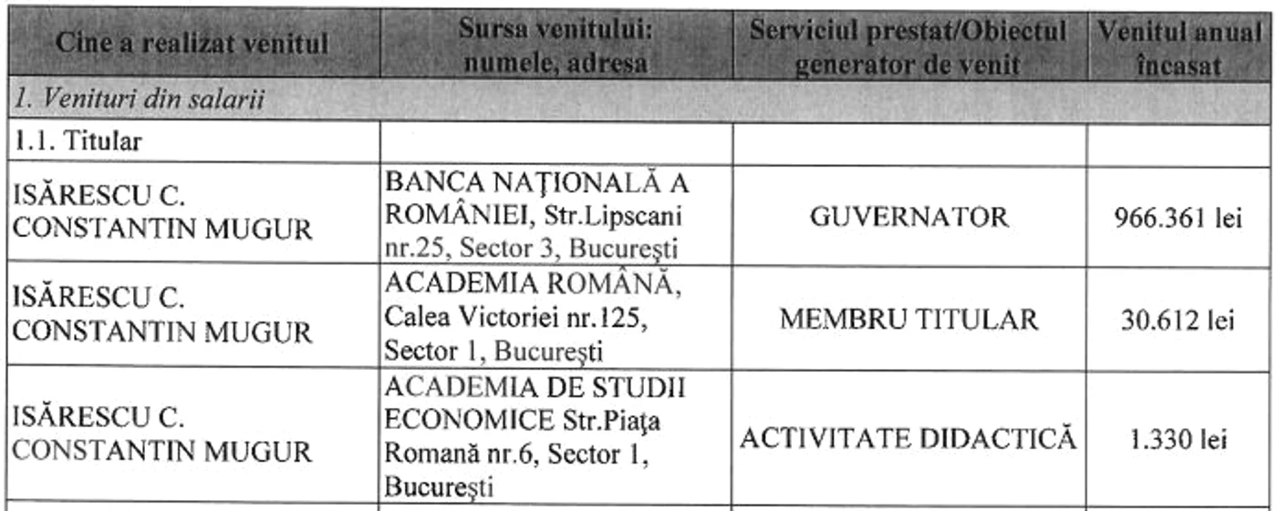 Foto: captură declarație de avere Mugur Isărescu