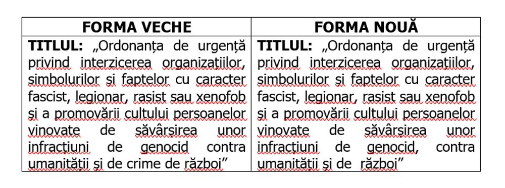 Proiectul de lege împotriva antisemitismului pe înțelesul tuturor