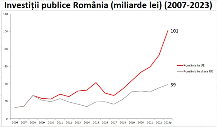 PSD arată beneficiile nete ale integrării României în UE 2 png