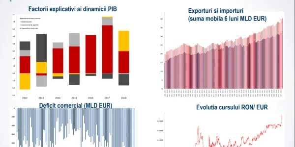 dezechilibre macroeconomice