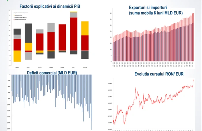 dezechilibre macroeconomice