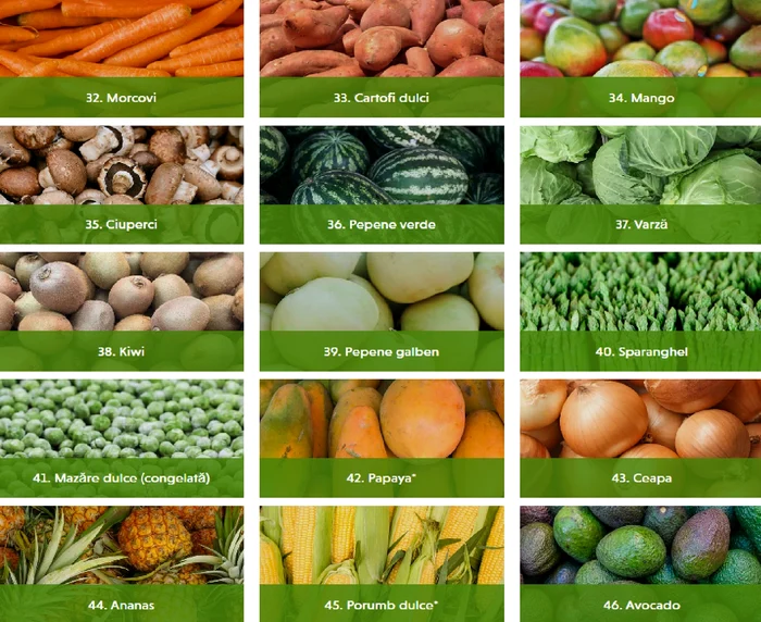 Topul celor mai sigure fructe și legume made in USA în 2024 conform EWG Foto ewg org jpg