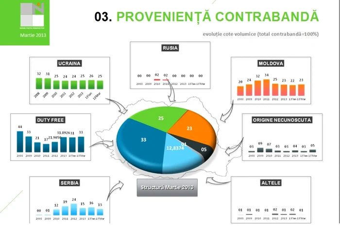 De unde provin ţigările de contrabandă din România