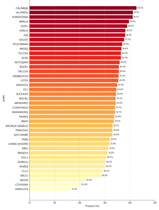Clasamentul județelor care votează cu AUR 