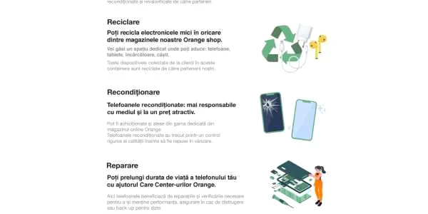 Infografic Orange buy back reparare reconditionare