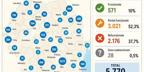 Infografic adăposturi civile FOTO AI