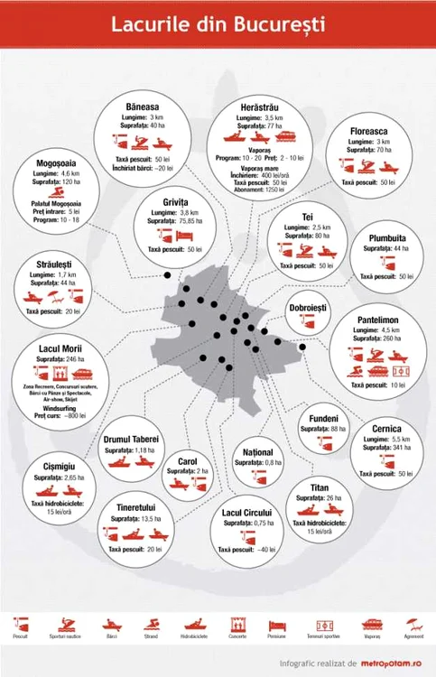 infografie lacuri