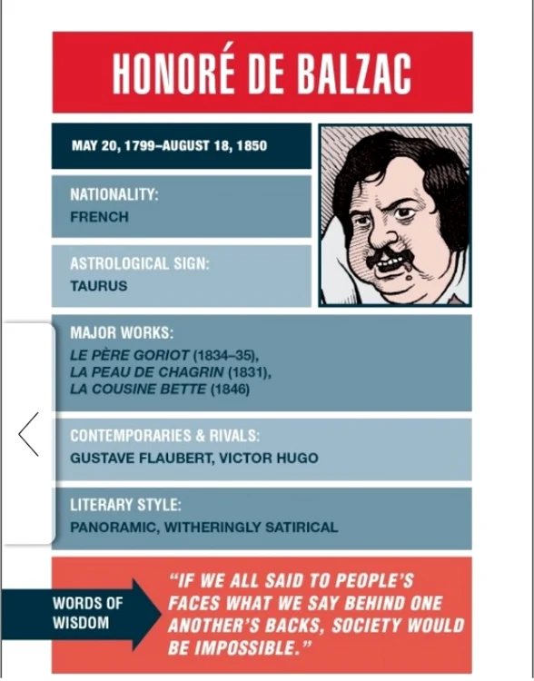 Fişa biografică a lui Honore de Balzac din „Viaţa secretă a unor mari autori” de Robert Schnakenberg