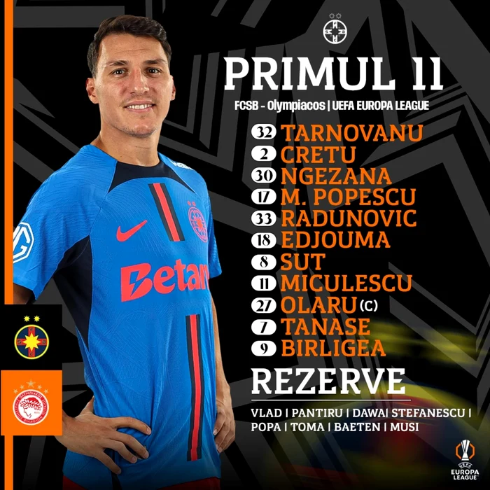 Titularii FCSB-ului