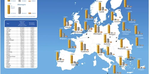 Salarii europarlamentari