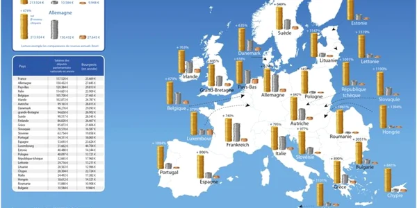 Salarii europarlamentari